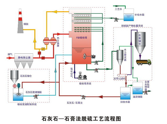 SNCR法脫硝設(shè)備 SNCR法脫硝設(shè)備