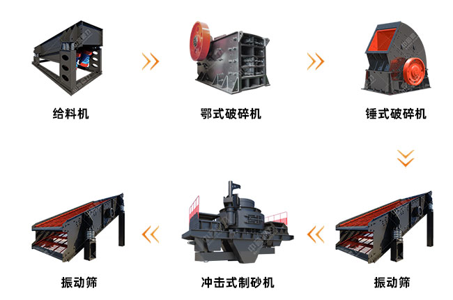 煤矸石制砂生產(chǎn)線工藝圖