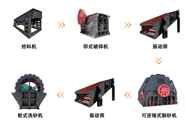 煤矸石制砂生產(chǎn)線工藝圖