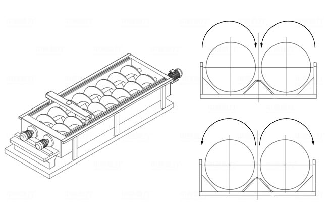 雙螺旋洗沙機(jī)螺旋旋轉(zhuǎn)方向