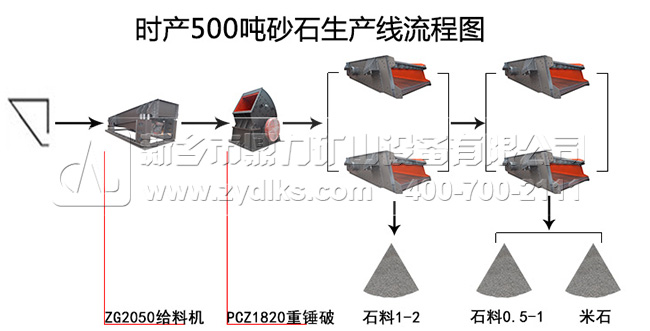 �r�a(ch��n)500��ɰʯ���a(ch��n)�����̈D