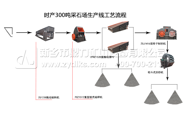 采石場生產(chǎn)線流程圖 采石場生產(chǎn)線流程圖