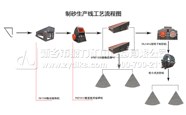 �C(j��)��ɰ���a(ch��n)������