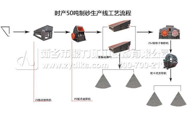 中等硬度石料時(shí)產(chǎn)50噸制砂生產(chǎn)線(xiàn)工藝流程圖 中等硬度石料時(shí)產(chǎn)50噸制砂生產(chǎn)線(xiàn)工藝流程圖