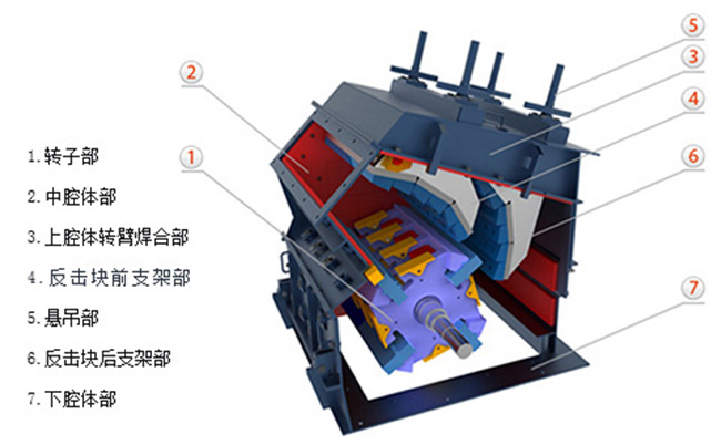 反擊式破碎機結(jié)構(gòu)原理圖 反擊式破碎機結(jié)構(gòu)原理圖