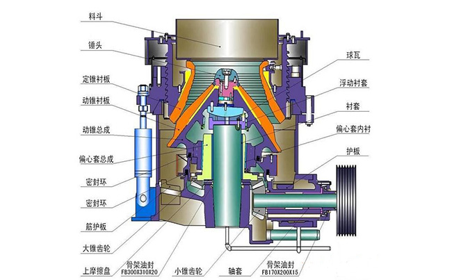 圓錐破碎機結(jié)構(gòu)原理圖 圓錐破碎機結(jié)構(gòu)原理圖
