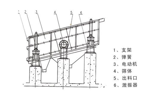 振動給料機原理圖 振動給料機原理圖