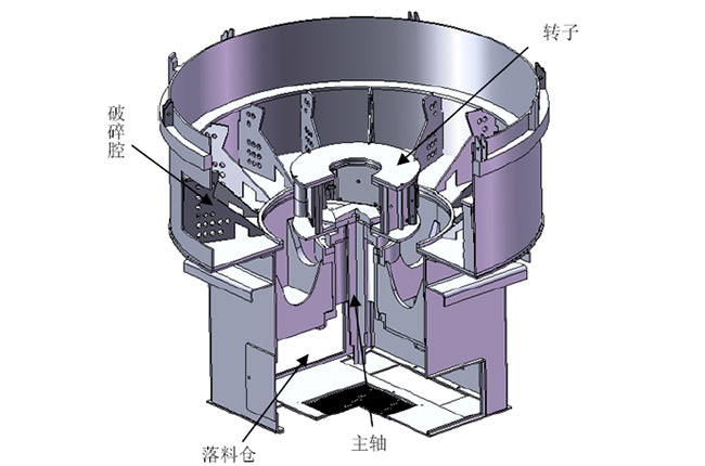 沖擊式制砂機工作原理 沖擊式制砂機工作原理