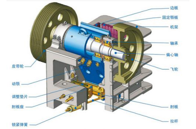 顎式破碎機(jī)工作原理 顎式破碎機(jī)工作原理
