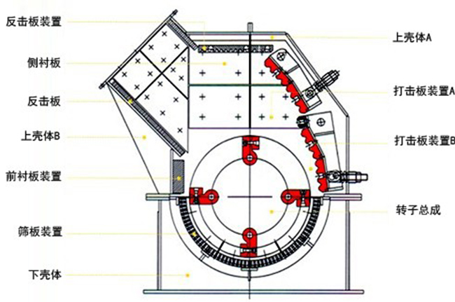 錘式破碎機(jī)結(jié)構(gòu) 錘式破碎機(jī)結(jié)構(gòu)
