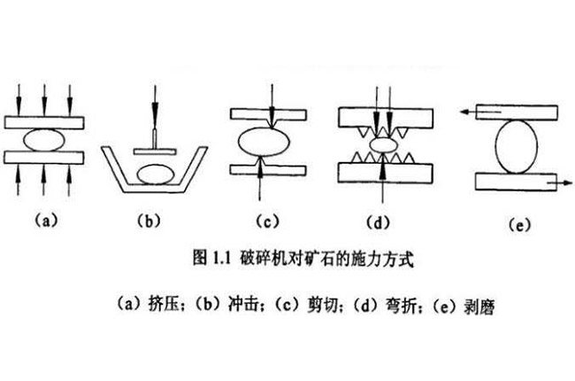 破碎機(jī)碎石的五種方法 破碎機(jī)碎石的五種方法