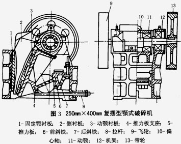 鄂式破碎機 鄂式破碎機