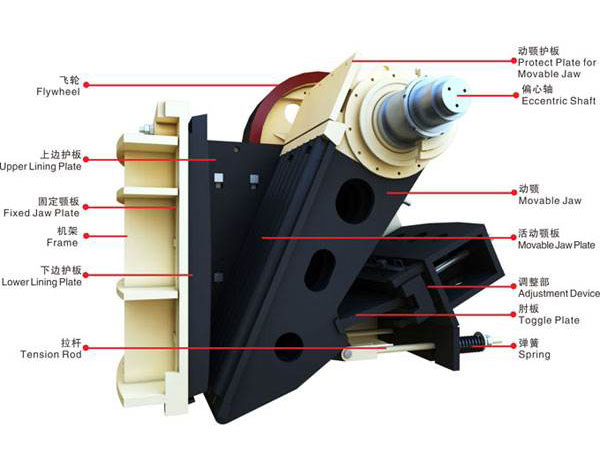 顎式破石機工作原理