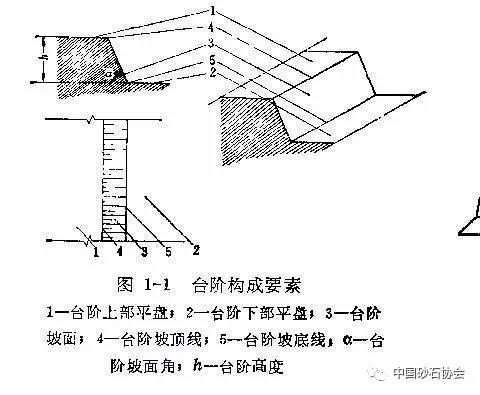 大型露天礦開(kāi)采設(shè)計(jì)