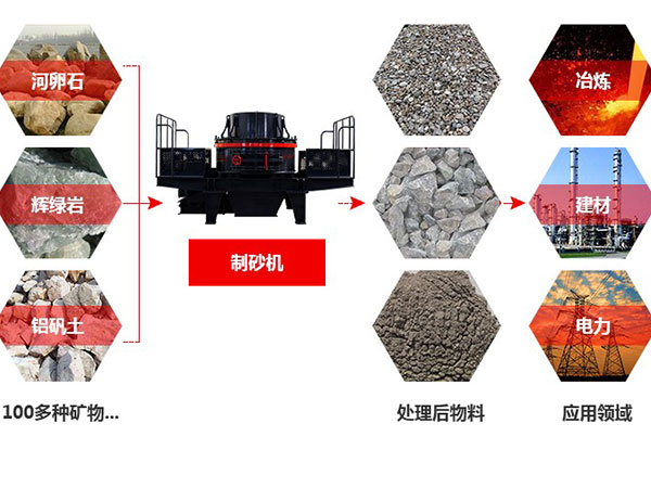 石頭制砂機(jī)展示