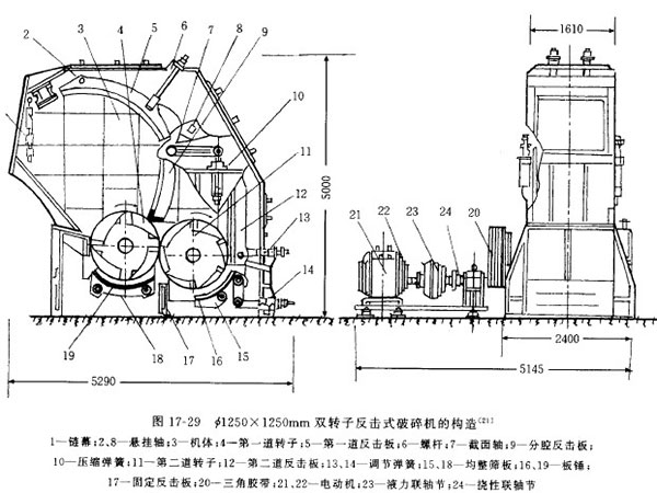 反擊式破碎機(jī)