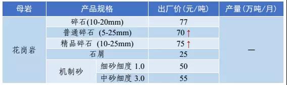 砂石骨料價(jià)格