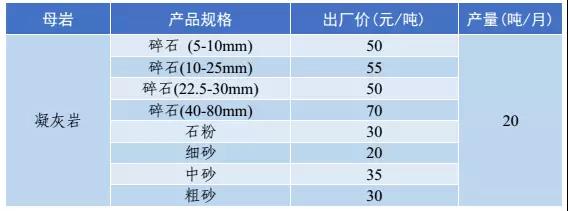 砂石骨料價(jià)格