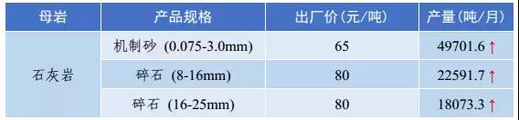 砂石骨料價(jià)格
