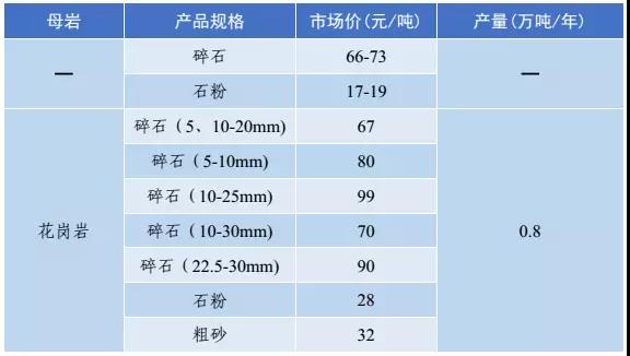 砂石骨料價(jià)格