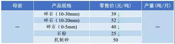 砂石骨料價(jià)格