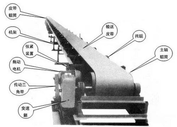 皮帶輸送機