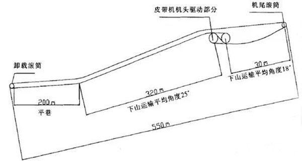 皮帶輸送機(jī)