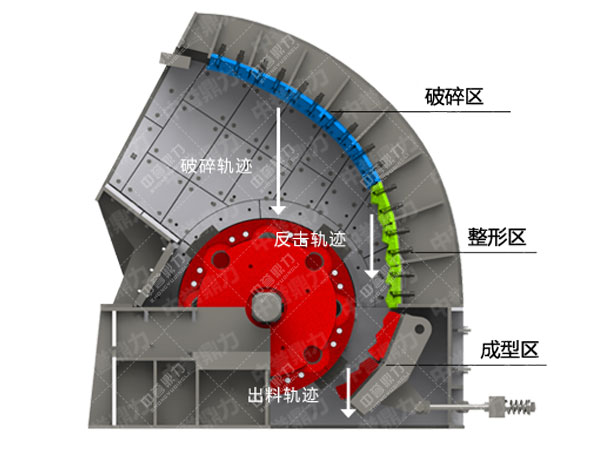 錘式破碎機(jī)結(jié)構(gòu)