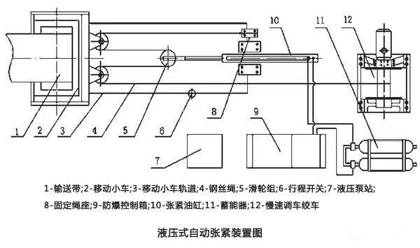 液壓式自動(dòng)張緊裝置