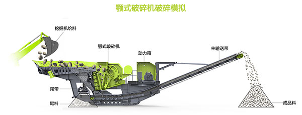 顎式移動破碎站