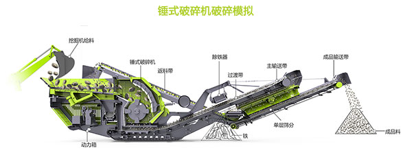 ����(d��ng)��ʯ�C(j��)